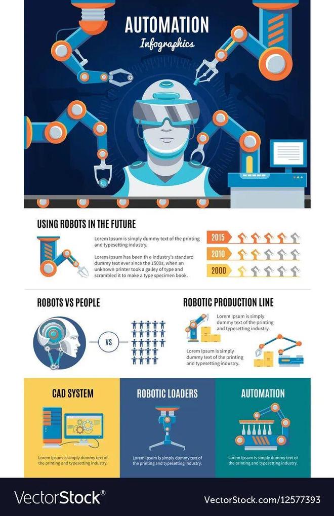 警：留给人类能干的活只剩5年了！瓦力游戏appUC伯克利大牛预(图5)