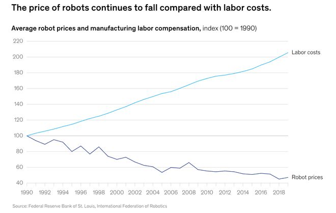 警：留给人类能干的活只剩5年了！瓦力游戏appUC伯克利大牛预(图4)